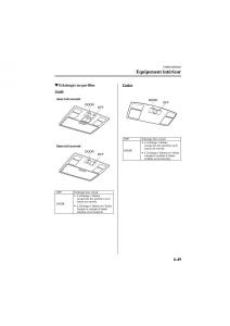 Mazda-6-I-1-manuel-du-proprietaire page 211 min