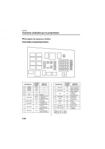 Mazda-6-I-1-manuel-du-proprietaire page 280 min