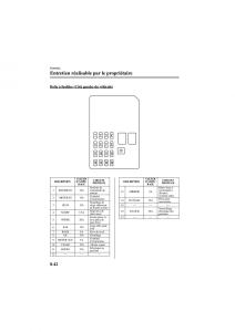 Mazda-6-I-1-manuel-du-proprietaire page 282 min