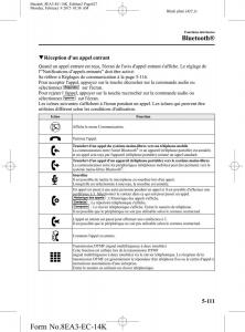 Mazda-6-III-3-manuel-du-proprietaire page 427 min