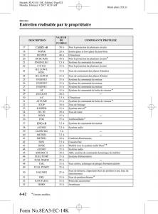 Mazda-6-III-3-manuel-du-proprietaire page 524 min