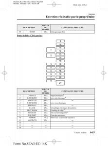 Mazda-6-III-3-manuel-du-proprietaire page 525 min