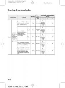 Mazda-6-III-3-manuel-du-proprietaire page 648 min