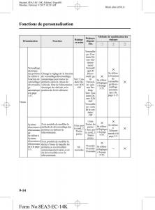 Mazda-6-III-3-manuel-du-proprietaire page 650 min