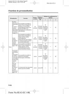 Mazda-6-III-3-manuel-du-proprietaire page 652 min