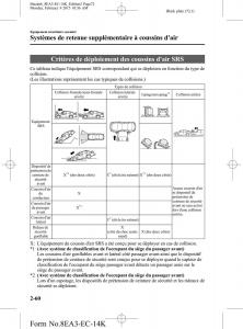 Mazda-6-III-3-manuel-du-proprietaire page 72 min