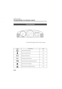 Mazda-626-V-5-manuel-du-proprietaire page 110 min