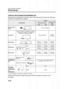 Mazda-CX-7-manuel-du-proprietaire page 171 min