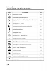 Mazda-CX-7-manuel-du-proprietaire page 229 min