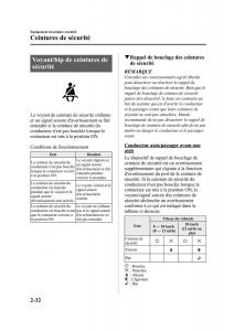 Mazda-CX-7-manuel-du-proprietaire page 45 min