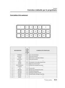 Mazda-CX-7-manuel-du-proprietaire page 496 min