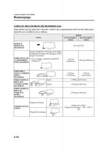 Mazda-MPV-II-2-LW-manuel-du-proprietaire page 150 min