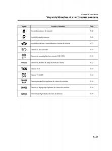 Mazda-MPV-II-2-LW-manuel-du-proprietaire page 185 min