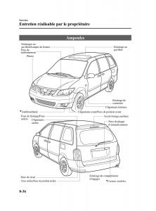 Mazda-MPV-II-2-LW-manuel-du-proprietaire page 322 min