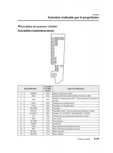 Mazda-MPV-II-2-LW-manuel-du-proprietaire page 331 min