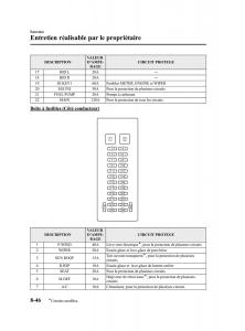 Mazda-MPV-II-2-LW-manuel-du-proprietaire page 332 min