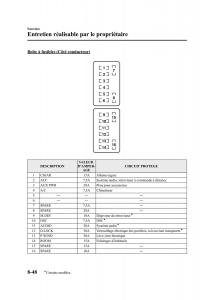 Mazda-RX-8-manuel-du-proprietaire page 306 min