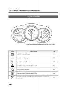 Mazda-RX-8-FL-manuel-du-proprietaire page 207 min