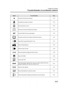 Mazda-RX-8-FL-manuel-du-proprietaire page 208 min