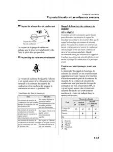 Mazda-RX-8-FL-manuel-du-proprietaire page 214 min