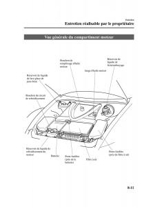 Mazda-RX-8-FL-manuel-du-proprietaire page 382 min