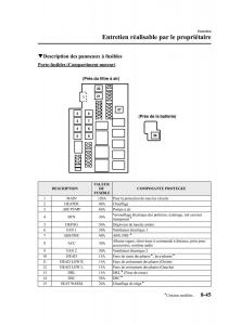 Mazda-RX-8-FL-manuel-du-proprietaire page 416 min