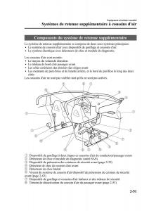 Mazda-RX-8-FL-manuel-du-proprietaire page 64 min