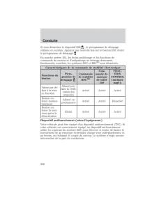 Mazda-Tribute-manuel-du-proprietaire page 228 min