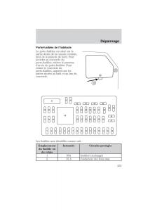 Mazda-Tribute-manuel-du-proprietaire page 253 min