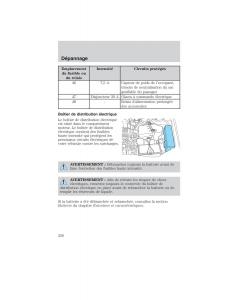 Mazda-Tribute-manuel-du-proprietaire page 256 min