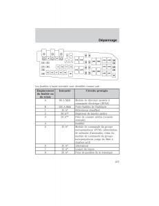 Mazda-Tribute-manuel-du-proprietaire page 257 min