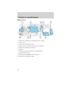 Mazda-Tribute-manuel-du-proprietaire page 314 min