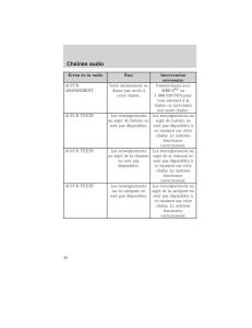 Mazda-Tribute-manuel-du-proprietaire page 40 min