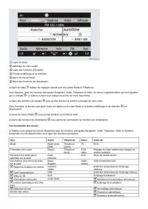 Mercedes-Benz-CL-class-C216-manuel-du-proprietaire page 94 min