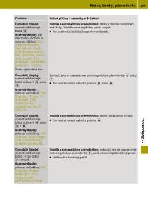 Smart-Fortwo-III-3-navod-k-obsludze page 179 min