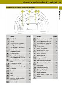 Smart-Fortwo-III-3-navod-k-obsludze page 33 min