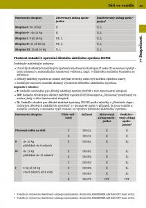 Smart-Fortwo-III-3-navod-k-obsludze page 47 min