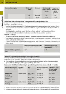 Smart-Fortwo-III-3-navod-k-obsludze page 48 min