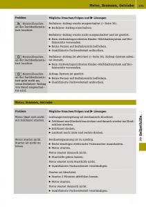 Smart-Fortwo-III-3-Handbuch page 175 min