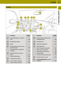 manual--Smart-Fortwo-III-3-Handbuch page 27 min