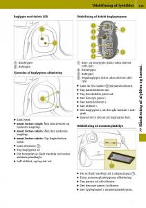 Smart-Fortwo-III-3-Bilens-instruktionsbog page 161 min