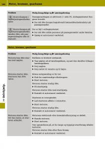 Smart-Fortwo-III-3-Bilens-instruktionsbog page 168 min