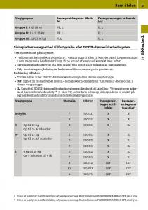 Smart-Fortwo-III-3-Bilens-instruktionsbog page 45 min