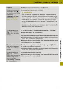 Smart-Fortwo-III-3-manual-del-propietario page 187 min