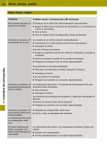 Smart-Fortwo-III-3-manual-del-propietario page 188 min