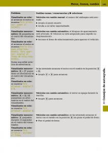 Smart-Fortwo-III-3-manual-del-propietario page 193 min