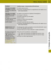 Smart-Fortwo-III-3-manual-del-propietario page 195 min