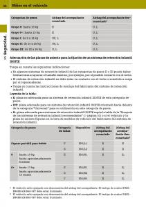 Smart-Fortwo-III-3-manual-del-propietario page 52 min