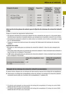 Smart-Fortwo-III-3-manual-del-propietario page 53 min