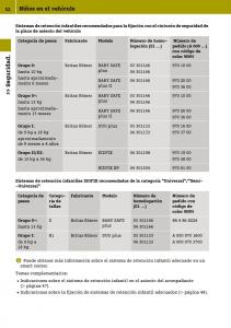 Smart-Fortwo-III-3-manual-del-propietario page 54 min